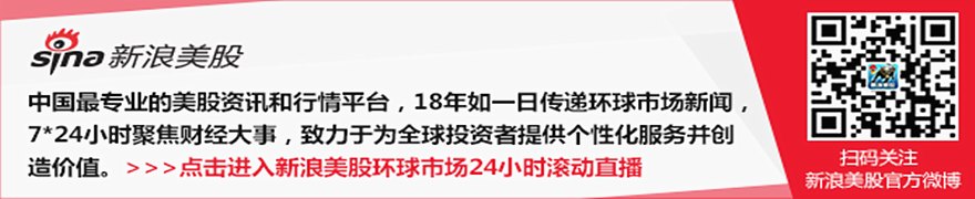 大宗商品综述:油价跃升 伦铜上涨 金价下跌