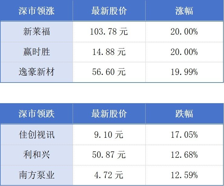 深圳6月千万元级住宅成交占比显著抬升;华为在东莞发布鸿蒙7.0操作系统丨大湾区财经早参