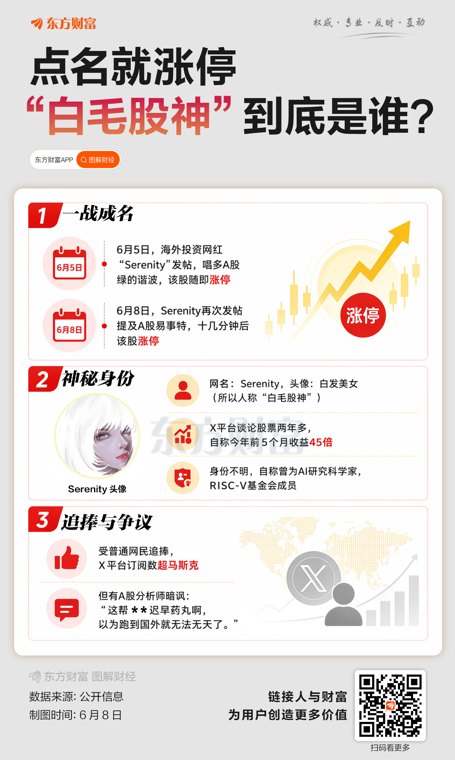 点名两只A股均涨停 “白毛股神”引热议