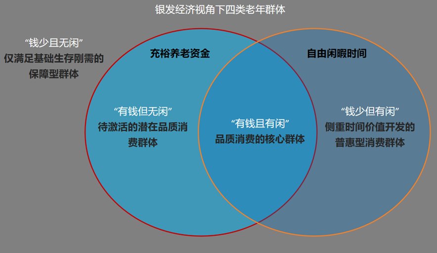 理性看待人口红利,客观研判银发经济